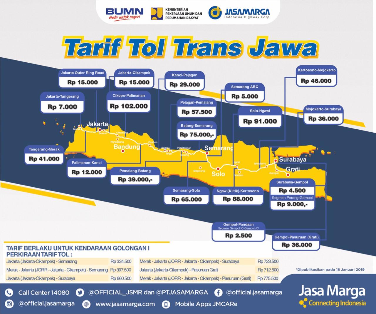 tarif Jalan Tol Trans Jawa