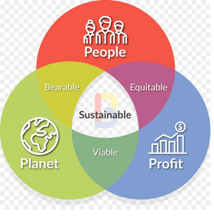 Triple Bottom Line